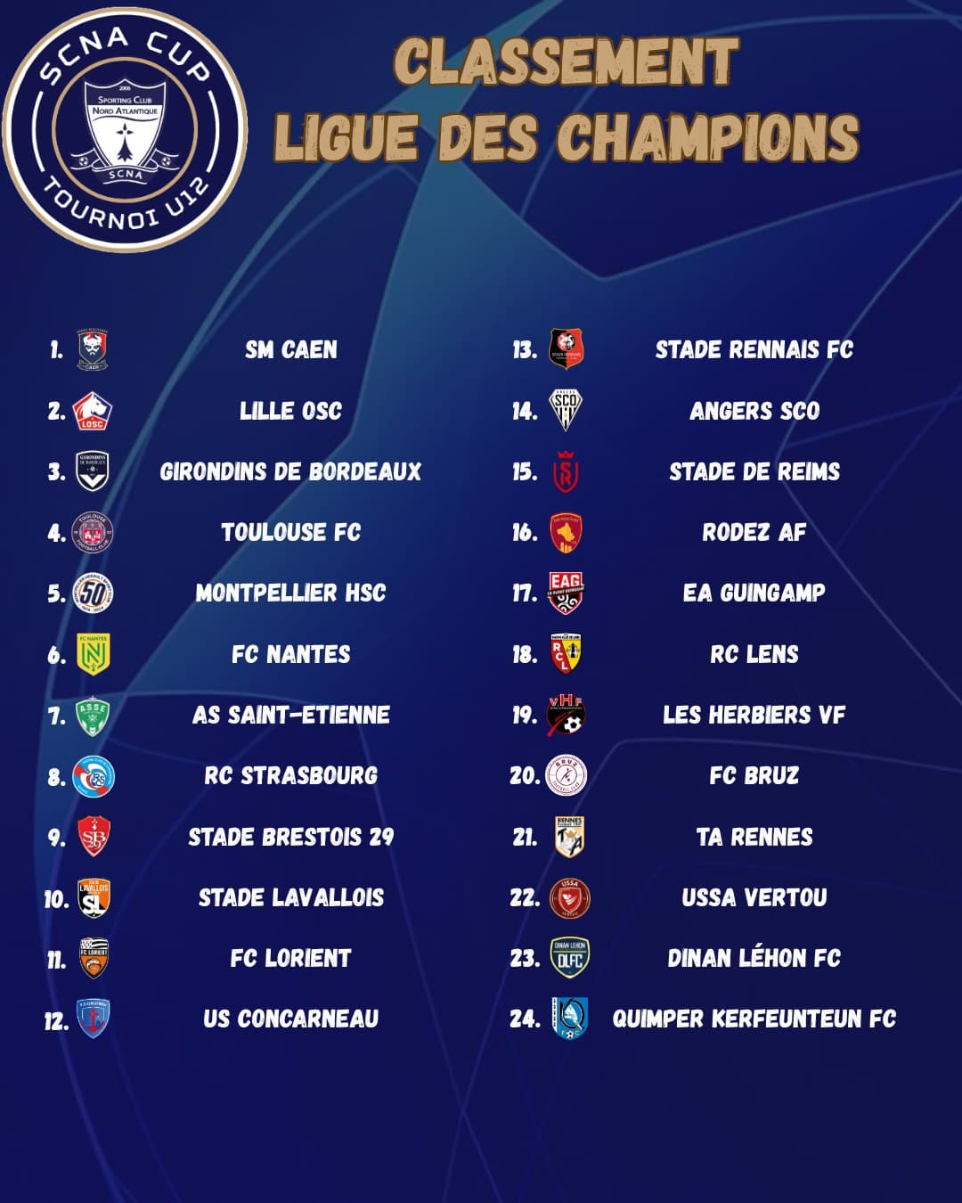 Image de l'article SCNA CUP 2025 : le classement final