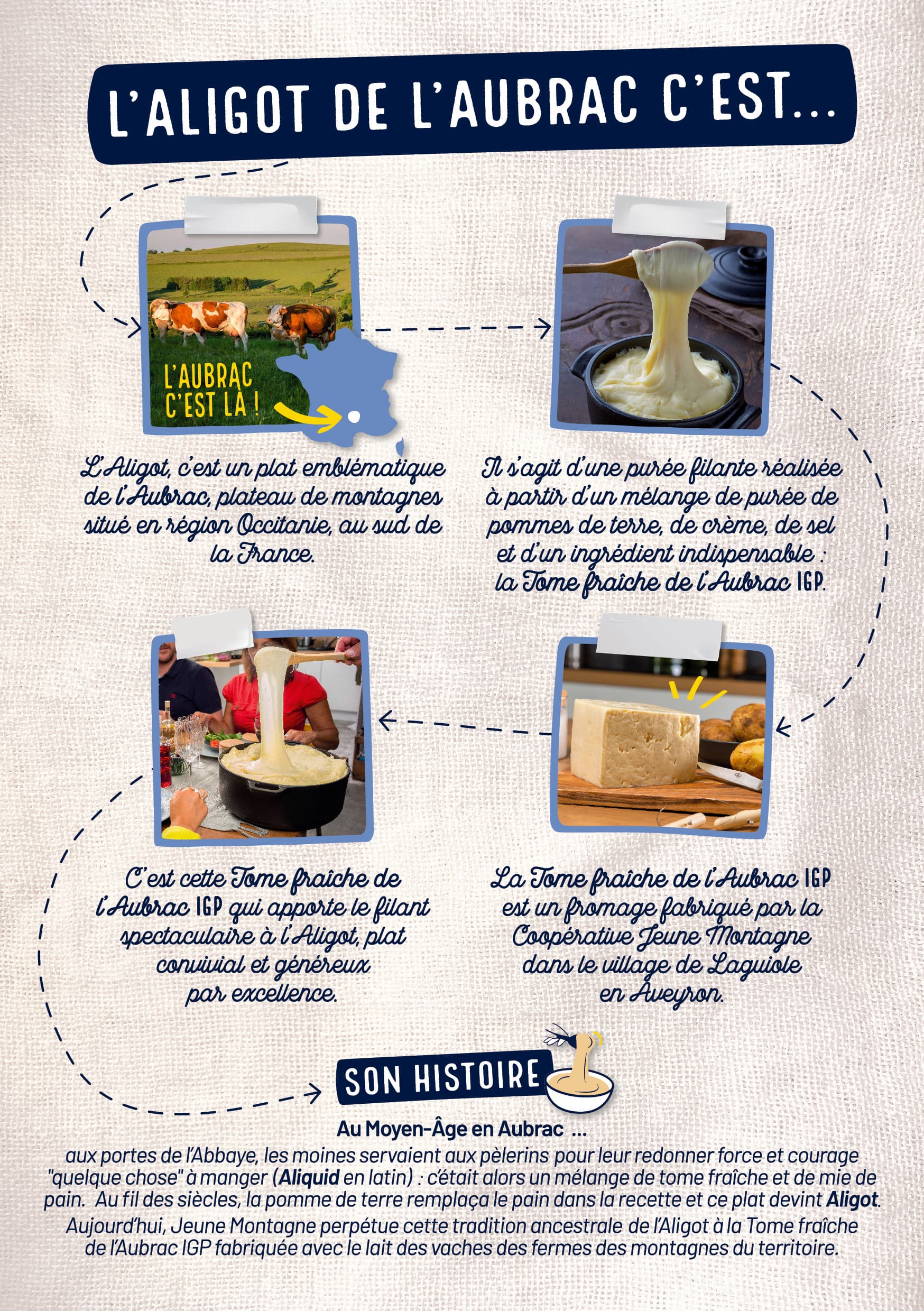 Flyer Verso