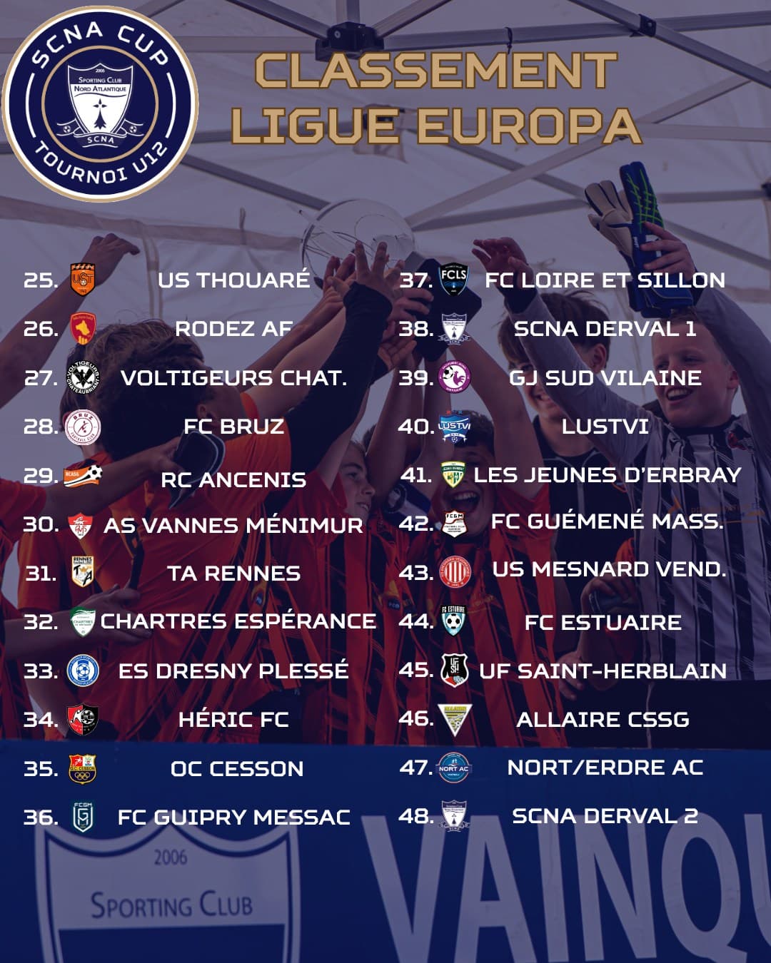 Illustration : Le classement final 2026 - Image 2