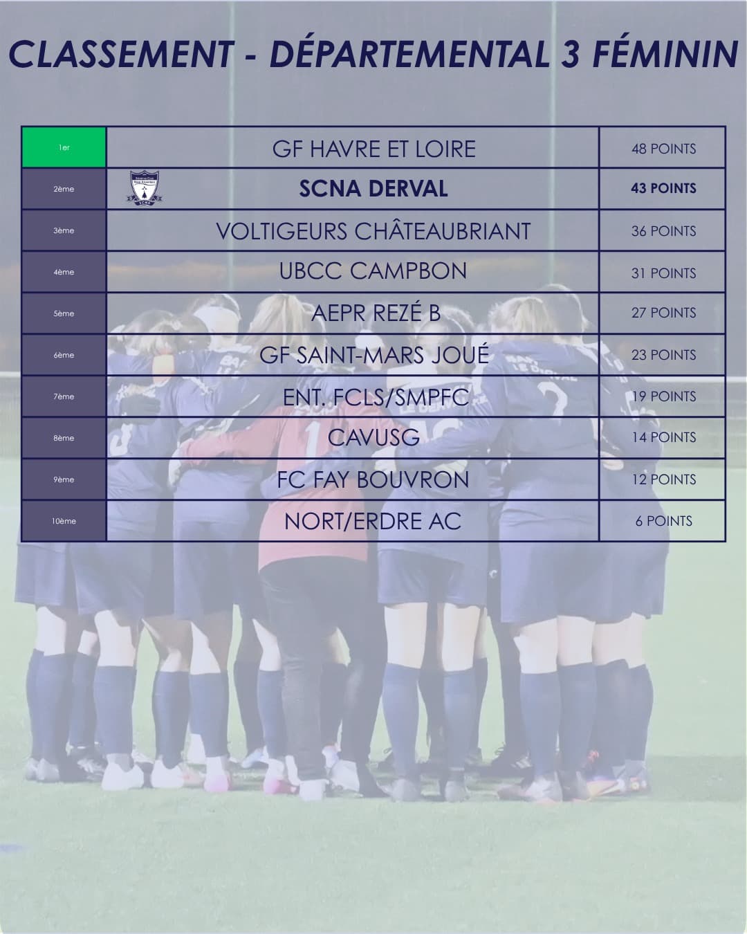 Les classements Seniors - Image 5