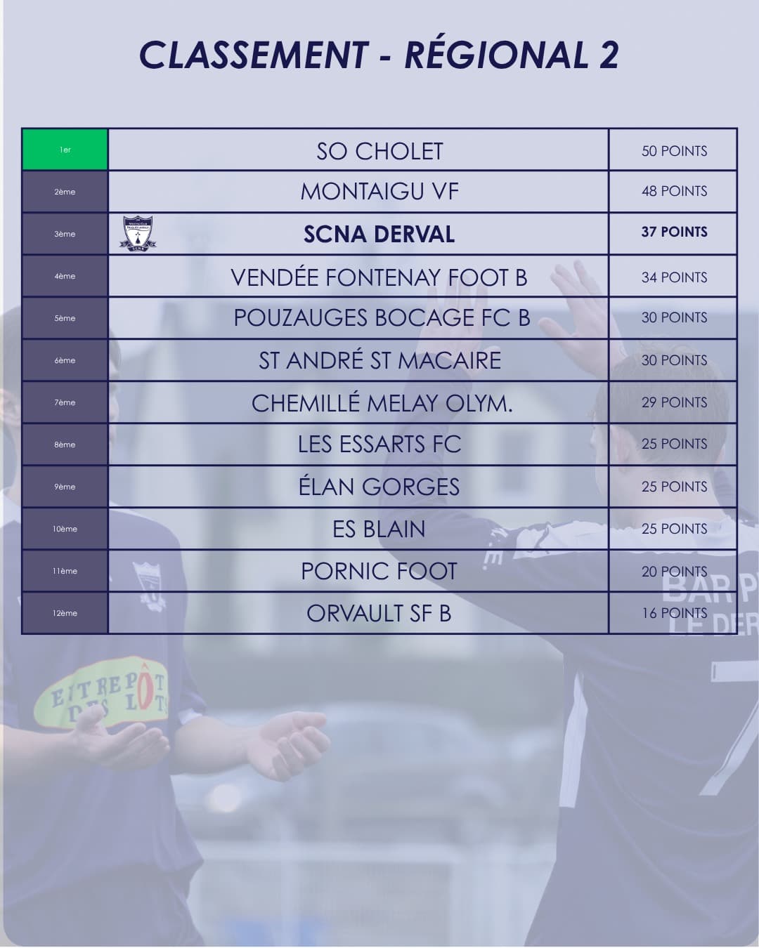 Miniature Les classements Seniors