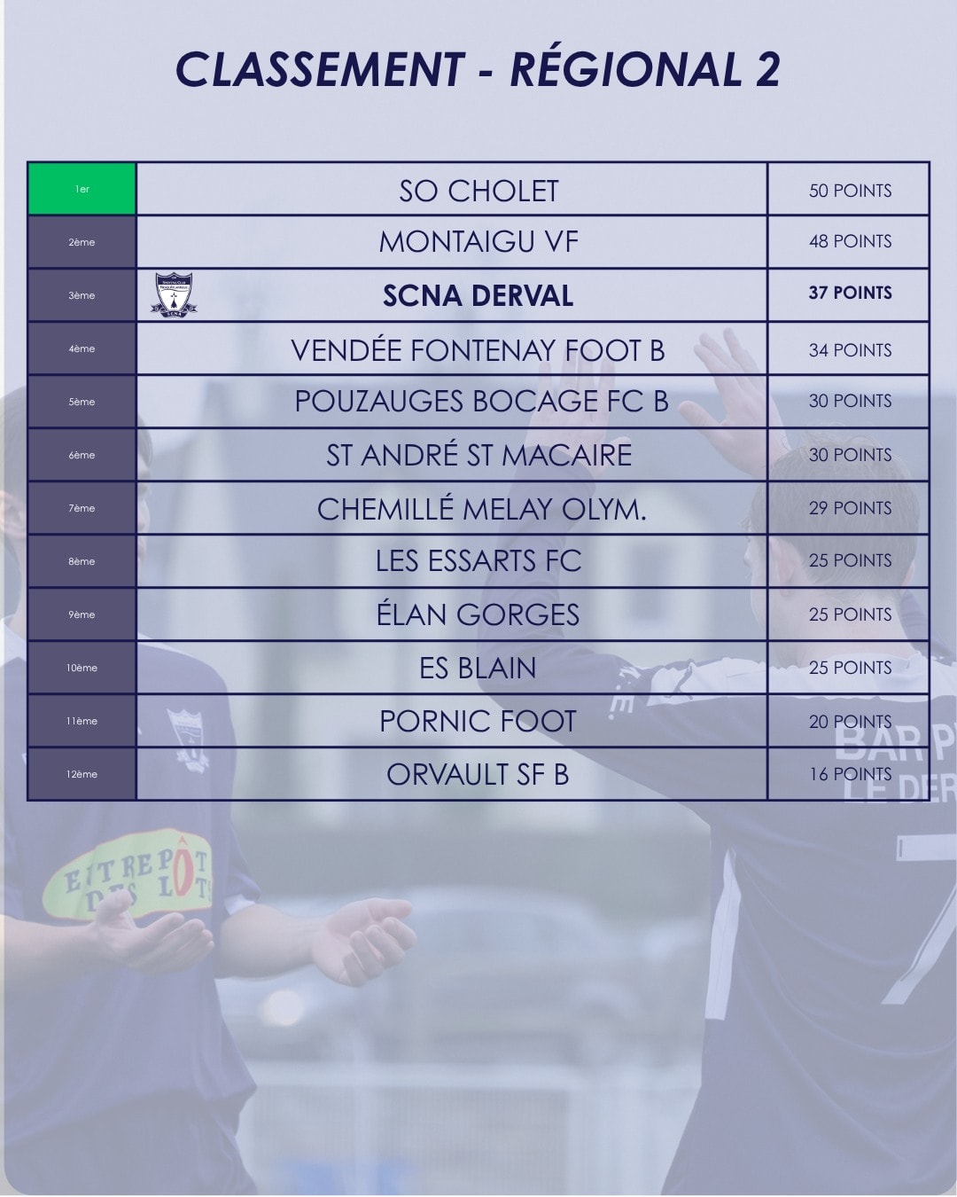 Les classements Seniors