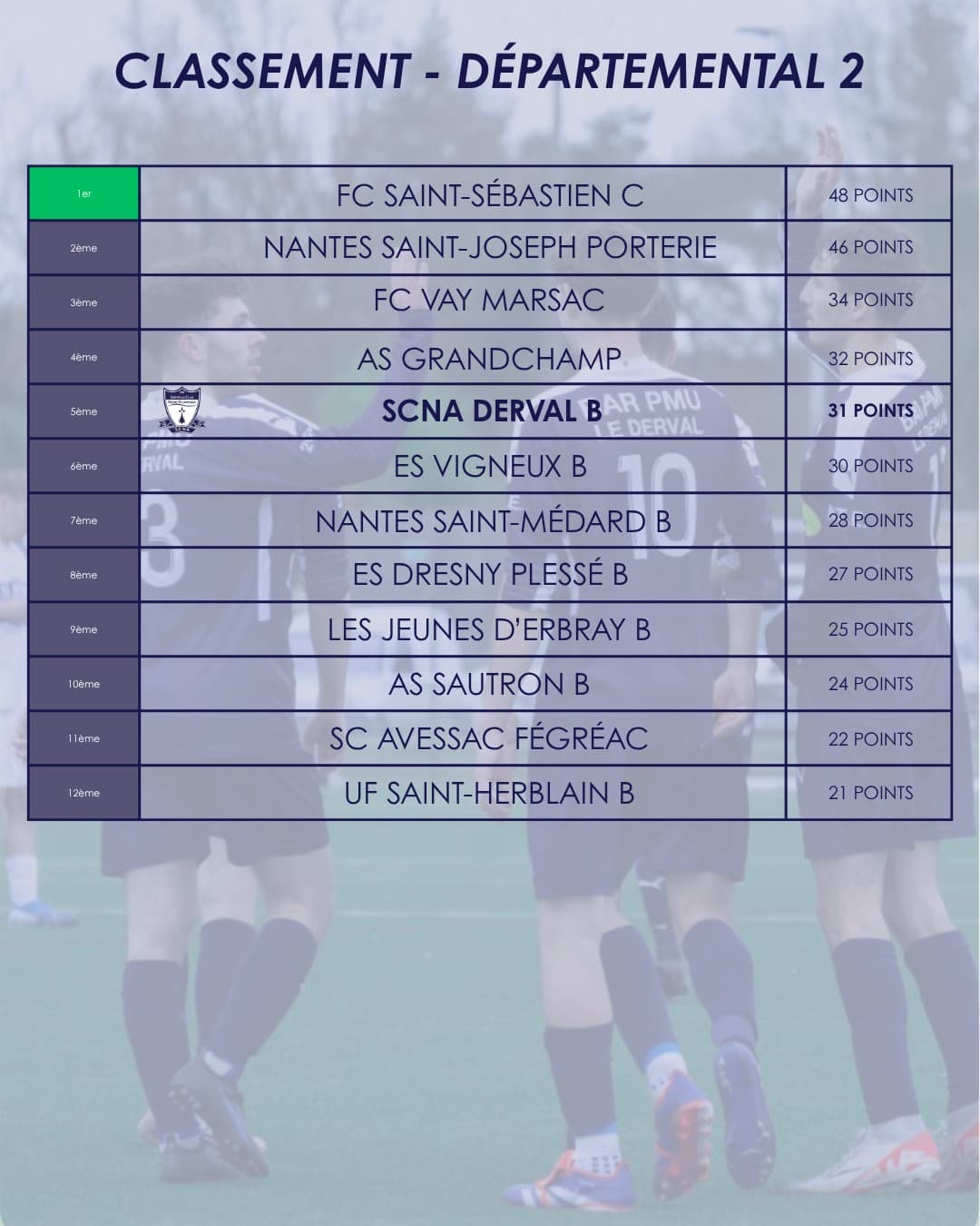 Les classements Seniors - Image 2