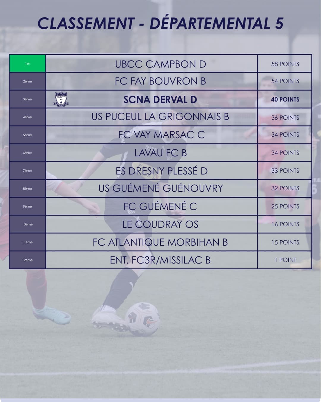 Les classements Seniors - Image 4